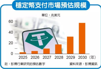 十银行拟联手发行稳定币 预计1比1钉住G7货币