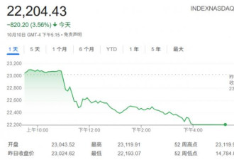 华尔街吓坏了 “真的是晴天霹雳”