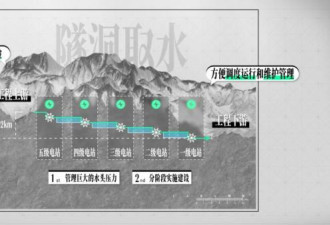 50 年都不敢建的水电站 中国为啥现在开工