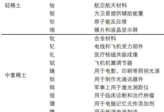 贸易摩擦升级，再看稀土产业逻辑
