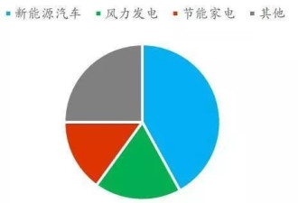 贸易摩擦升级，再看稀土产业逻辑