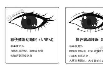 少了这2小时，每天睡够8个小时都没用