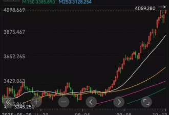 黄金暴涨，但黄金店生意却冷了