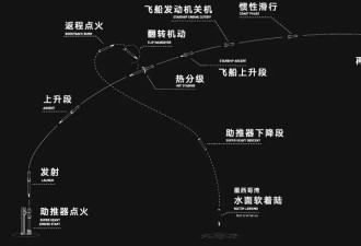 星舰“十一飞”：二代星舰谢幕，“筷子夹飞船”就要来了