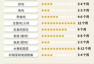 西贝的风波之外：预制菜在欧美为何吵不起来？