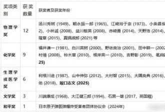 今年的诺奖公布后，中国有两位教授被群嘲了