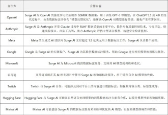 AI造富有多猛？周边千万豪宅卖爆 她躺赚10倍