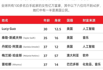 AI造富有多猛？周边千万豪宅卖爆 她躺赚10倍