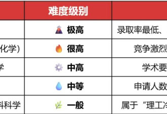 MIT如何在30s内拒掉你？这些大实话不吐不快