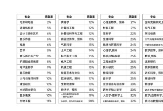 MIT如何在30s内拒掉你？这些大实话不吐不快