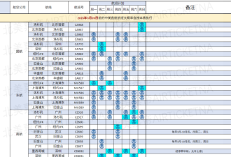 情况不妙，美方"提议”中方航司的中美航班全部不得飞越俄罗斯领空