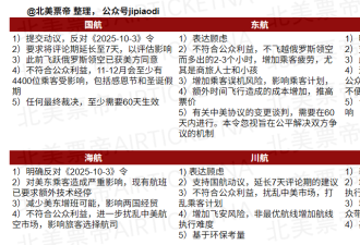 情况不妙，美方"提议”中方航司的中美航班全部不得飞越俄罗斯领空