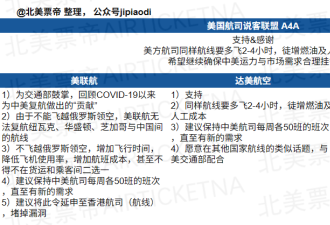 情况不妙，美方"提议”中方航司的中美航班全部不得飞越俄罗斯领空