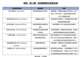 特朗普开写“死亡笔记”，司法部变身其“复仇者联盟”