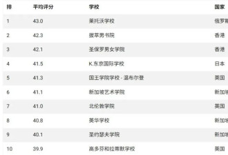 全球第一的IB神校，凉了