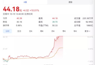 马斯克抛6.85亿美元订单 中国成Optimus重要供应商