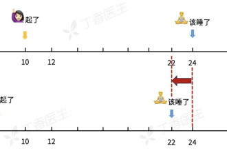 赚到了！一个快速入睡的邪修大法
