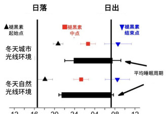 赚到了！一个快速入睡的邪修大法