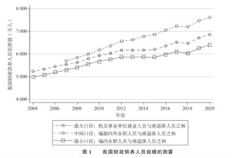 我国有多少财政供养人员？多少人算合理？