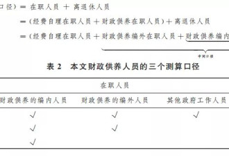我国有多少财政供养人员？多少人算合理？