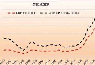 800亿天价索赔 中国企业被非洲人盯上了!