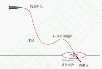 北约防空系统惨了!俄26枚伊斯坎德尔M导弹全命中