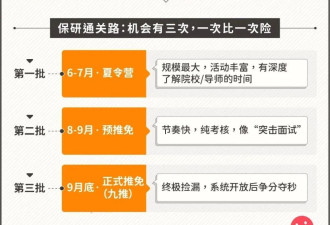 为了保研举报同学，这些大学生把朋友都卷没了