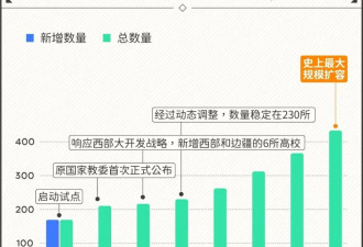 为了保研举报同学，这些大学生把朋友都卷没了