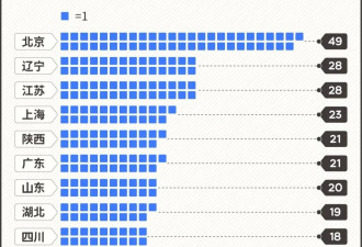 为了保研举报同学，这些大学生把朋友都卷没了