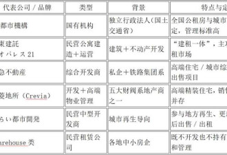 王健林栽了 但日本“万达” 为何能年入千亿?
