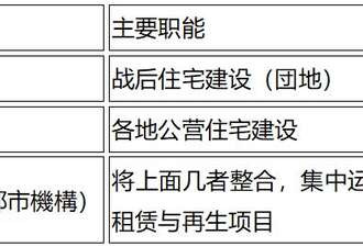 王健林栽了 但日本“万达” 为何能年入千亿?