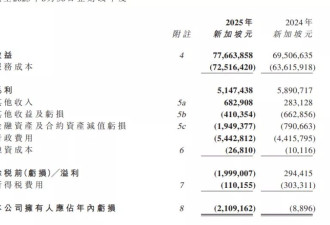 150亿美元比特币骗局震动全球，幕后“大佬”竟是...