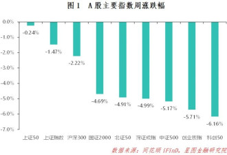 下周 中国股市即将迎来巨变