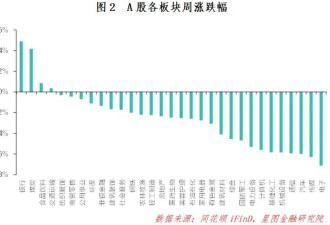 下周 中国股市即将迎来巨变