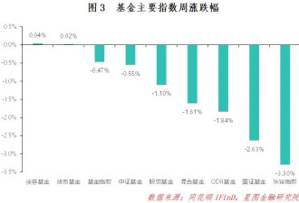 下周 中国股市即将迎来巨变