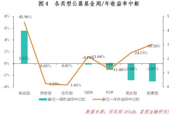 下周 中国股市即将迎来巨变