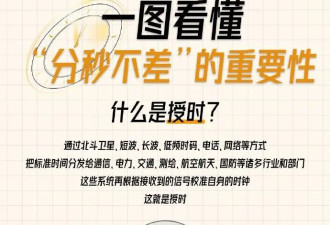 美方为何攻击中国国家授时中心？一图看懂...