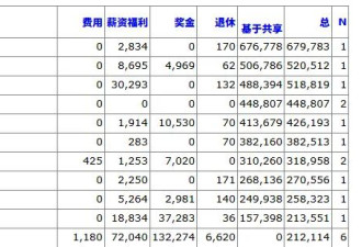 李想“6.8亿薪酬”引关注，但想要拿到手并不容易