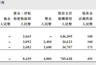 李想“6.8亿薪酬”引关注，但想要拿到手并不容易
