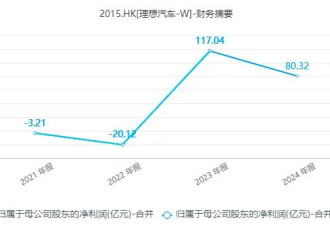 李想“6.8亿薪酬”引关注，但想要拿到手并不容易