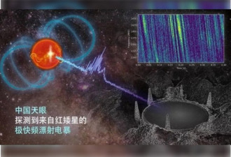 中国天眼首次捕获 恒星黑子区射电暴信号