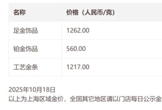 “我刚买就跌”，金价为何突然跳水？