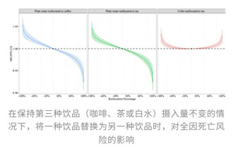 茶+咖啡“双修”更续命，再添新证