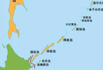 在外蒙面前，北方四岛算个啥？