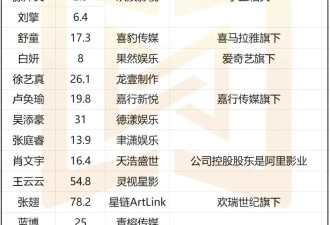 短剧造星，三年走过影剧百年路