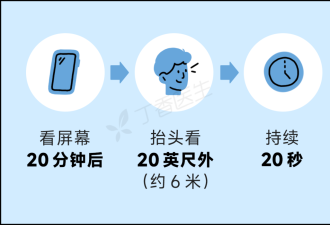 一种对眼睛巨巨巨好的运动，建议大家多做！！