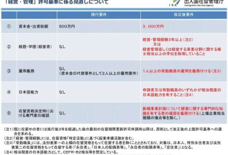 中国人只要“25万移民日本”的时代, 结束了