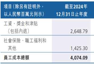 万亿银行让员工吐回3年过节费，一个信号出现