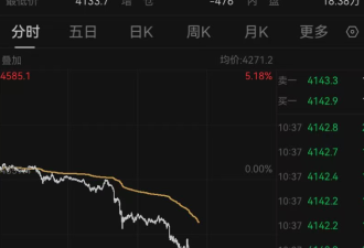 金价崩了!7小时就跌240多美元 网友:我今天刚买啊