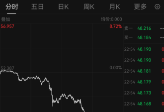 金价崩了!7小时就跌240多美元 网友:我今天刚买啊